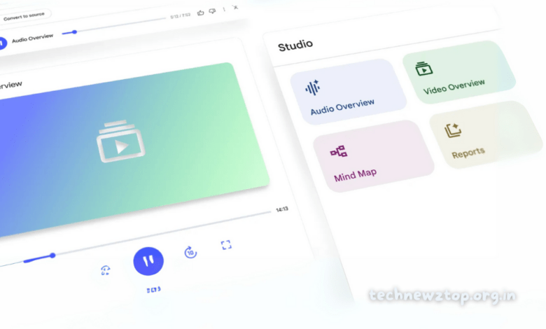NotebookLM Rolls - technewztop.org.in